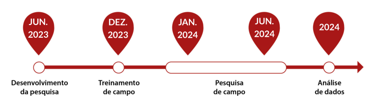 Cronograma 2024 CAL-Rio 2